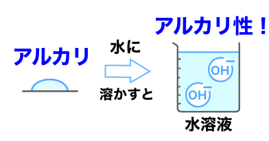 アルカリとアルカリ性の違い