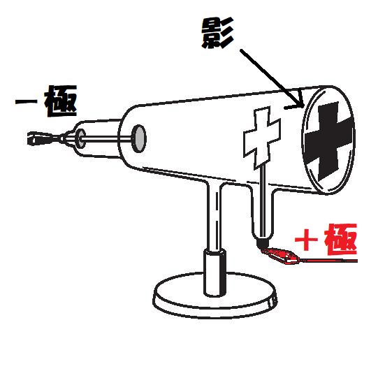 クルックス管に影が出来ている