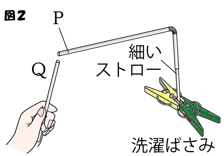 ストローを近づける