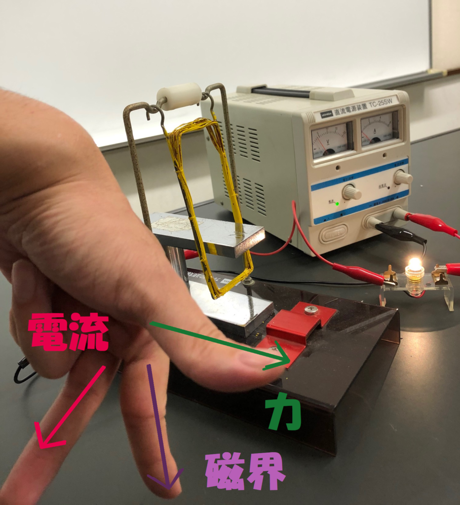 フレミング左手の法則の写真