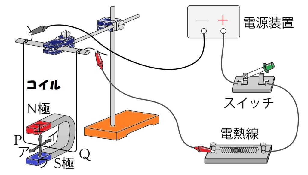 フレミング左手の法則の問題図