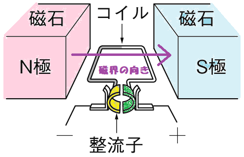 モーター③