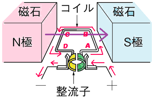 モーター⑤