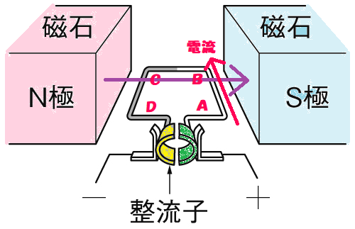 モーター⑥