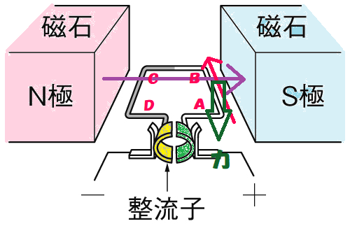 モーター⑦