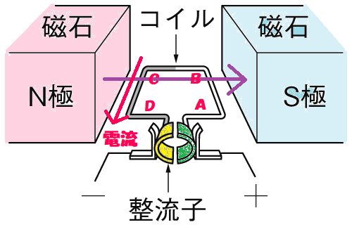 モーター⑧