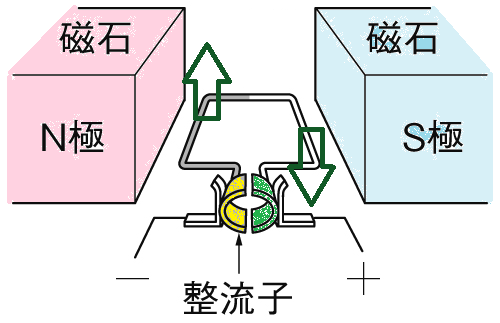 モーター⑩