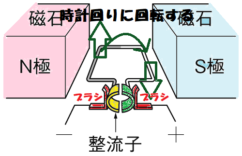 モーター⑪