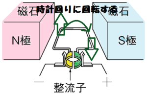 モーターの⑪