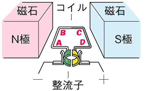 モーター⑫