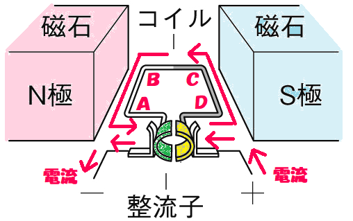 モーター⑬