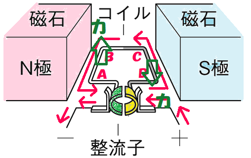 モーター⑭