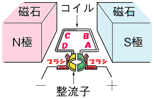 モーター⑮