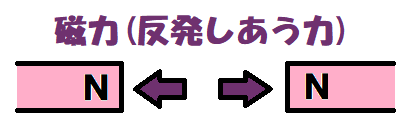 反発しあう磁力１