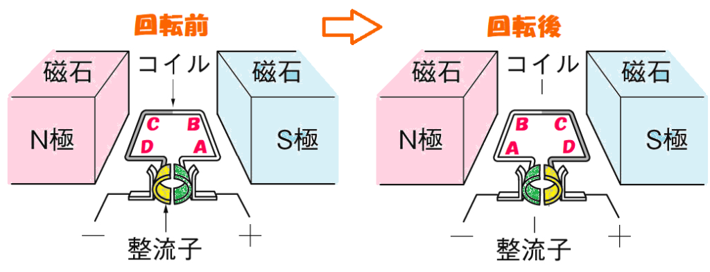 回転前後の比較