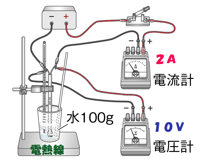 実験画像