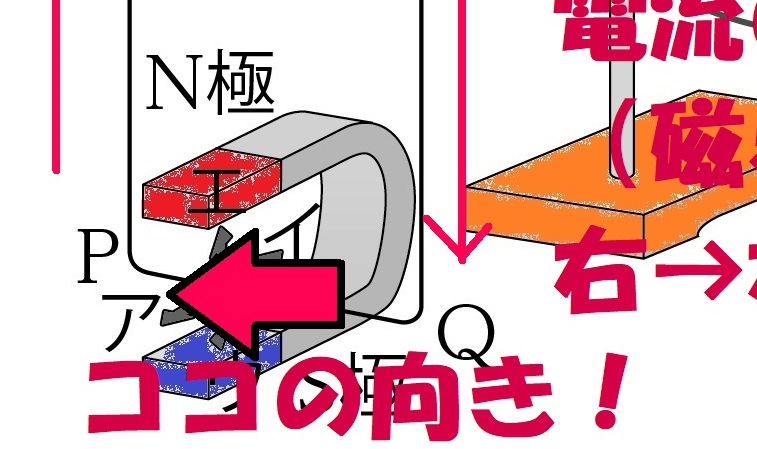 拡大版電流の向きはプラスからマイナス