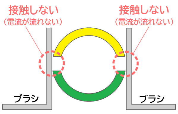 整流子の拡大図