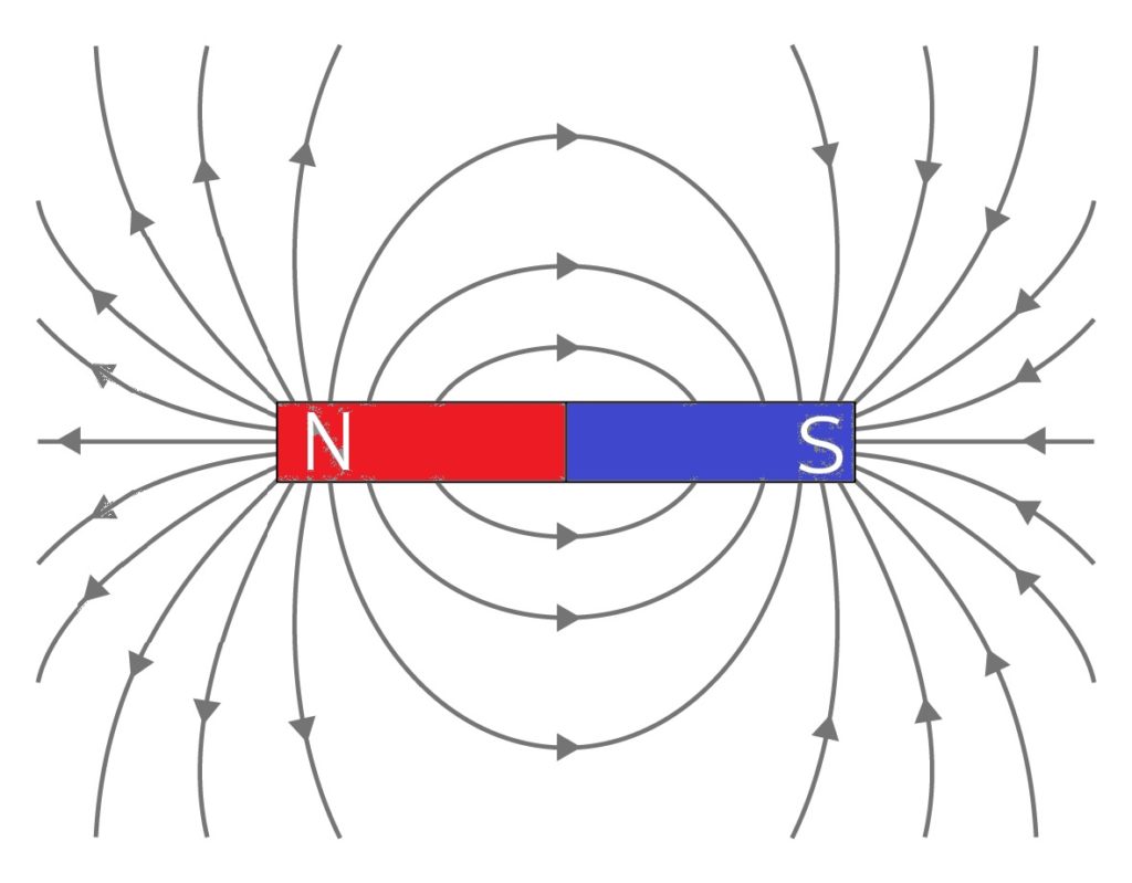 棒磁石がつくる磁界