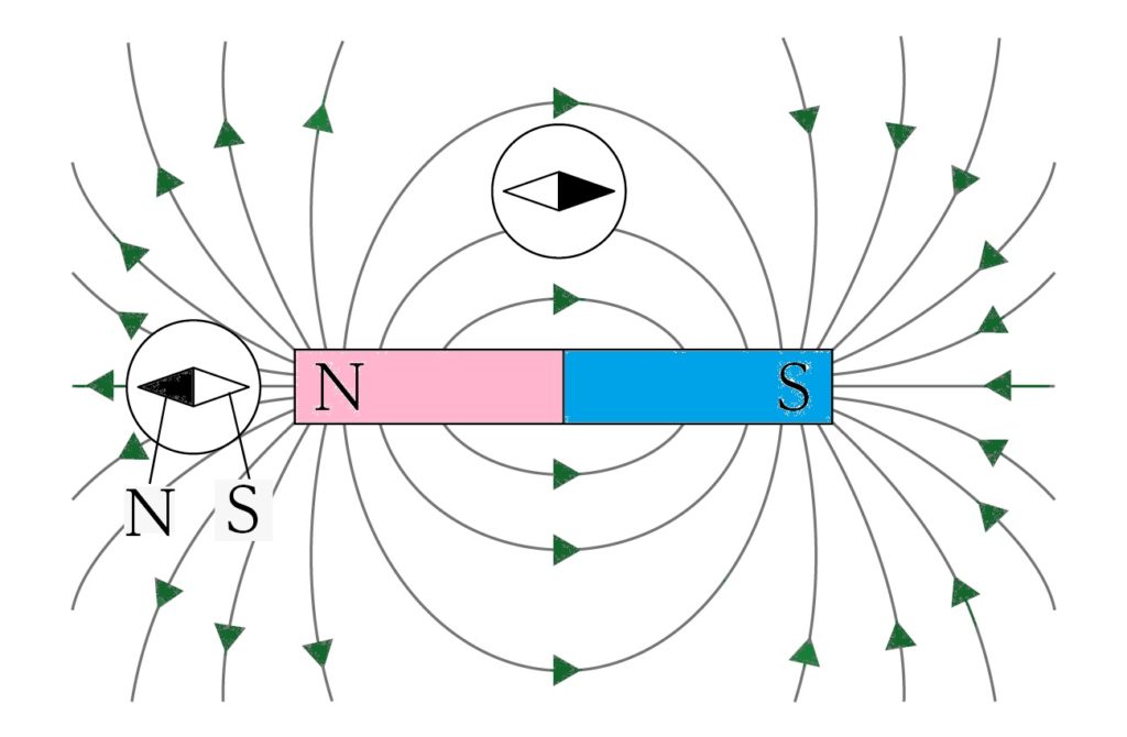 棒磁石と磁力線