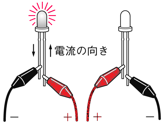 発光ダイオードが光る向き