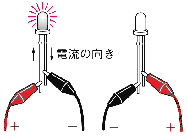 発光ダイオードが光る向き