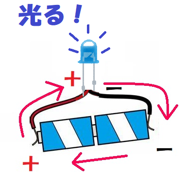 発光ダイオードは片側しか光らない１