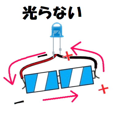 発光ダイオードは片側しか光らない２