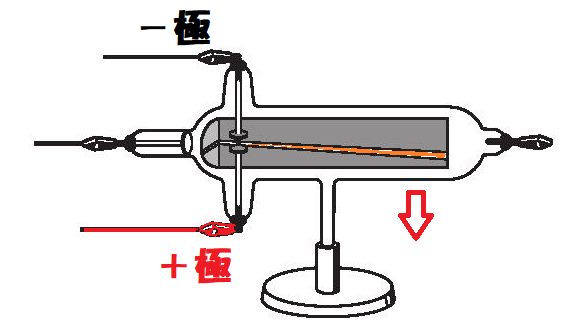 陰極線はプラス側に傾く２