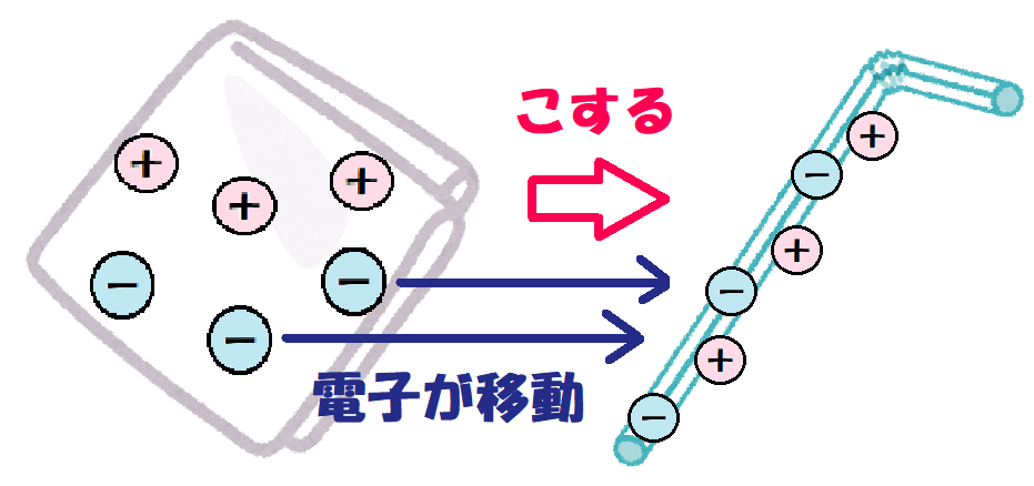 電子が移動する