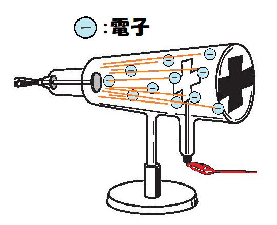 電子が飛んでいる