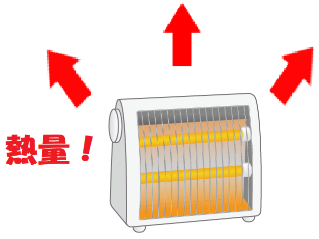 電気ストーブの熱量