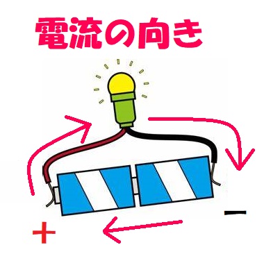 電池のイラスト