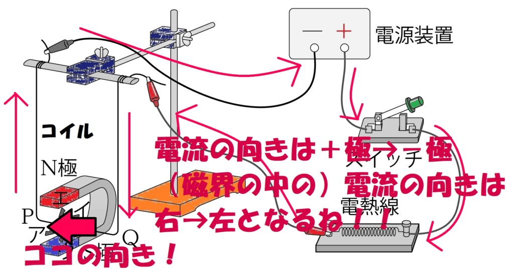 電流の向きはプラスからマイナス