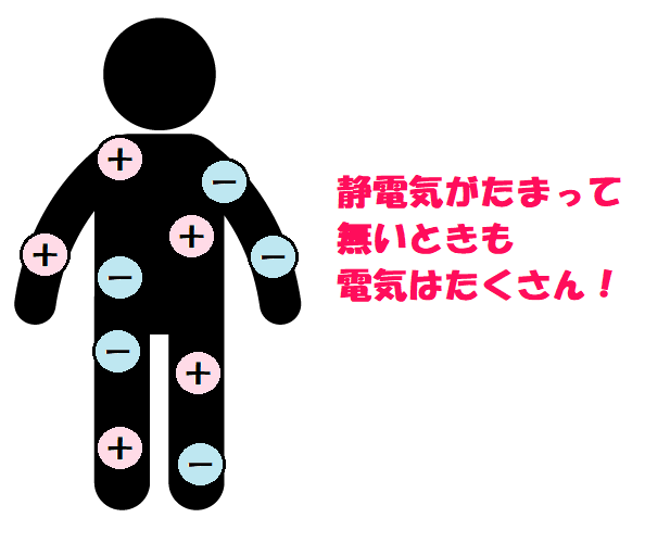 静電気がたまっていない状態