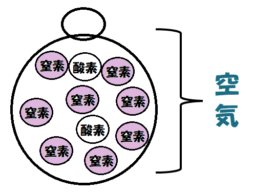 そのうちの８割が窒素