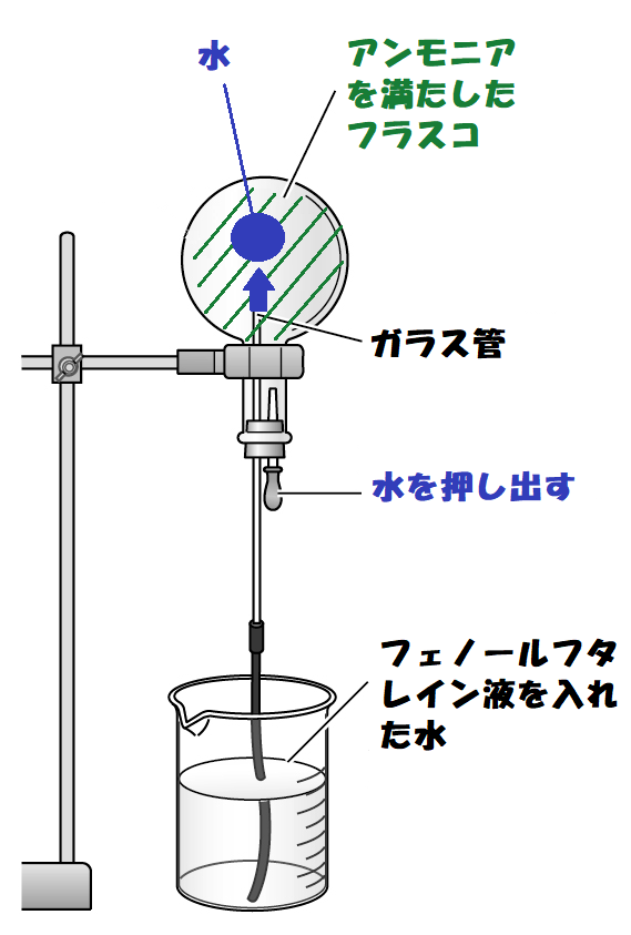 アンモニアの噴水実験１