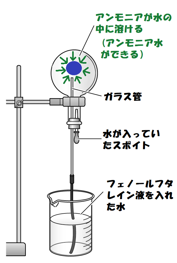 アンモニアの噴水実験２