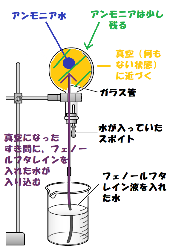 アンモニアの噴水実験３