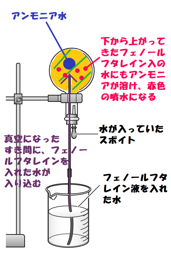 アンモニアの噴水実験４