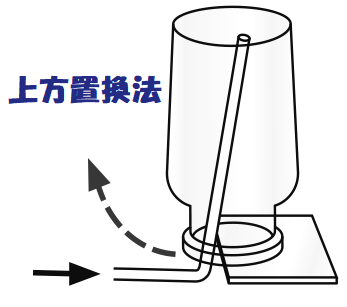 上方置換法の画像