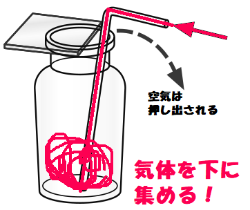 下方置換法のやり方