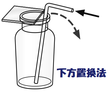 下方置換法の画像