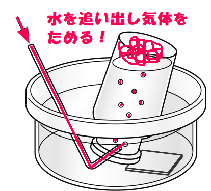 水上置換法のやり方