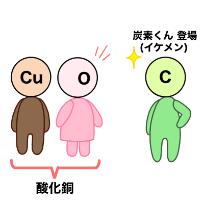 中学理科】酸化銅の還元を実験動画も使って解説
