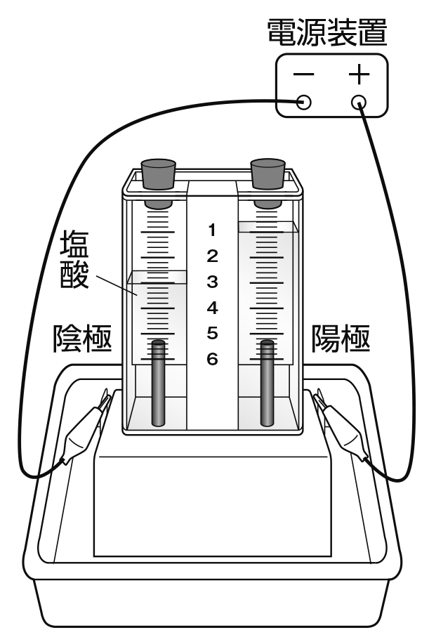 塩酸の電気分解の様子