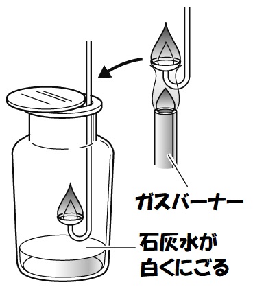 砂糖と小麦粉の燃焼