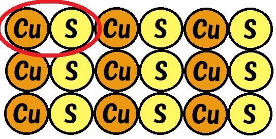 硫化銅のこの部分を代表させる