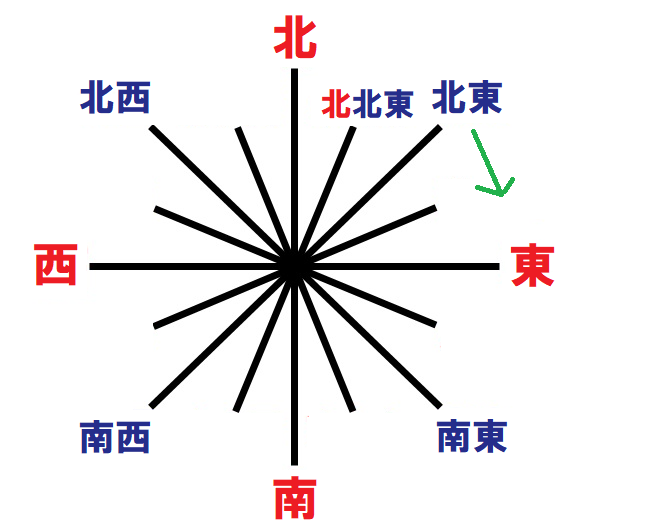 北東の東側