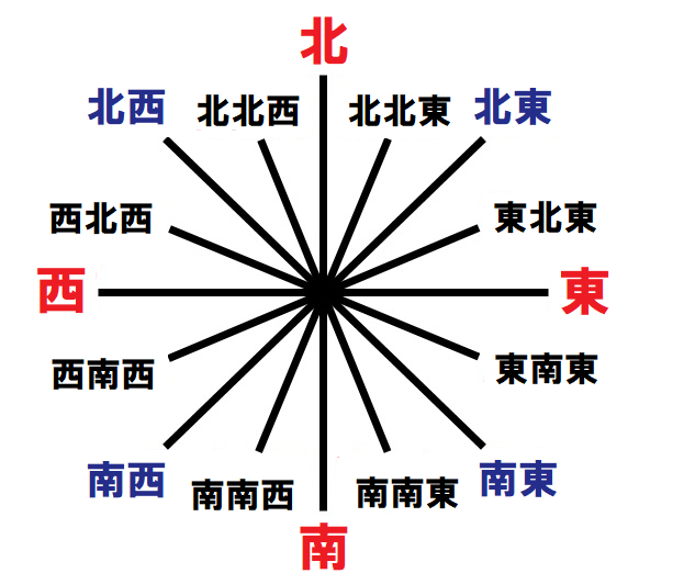 16方位完成